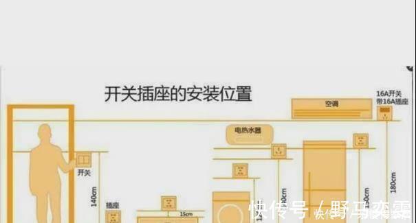 水管|不懂水电别瞎装！22条水电改造真理，错一条你都得返工！