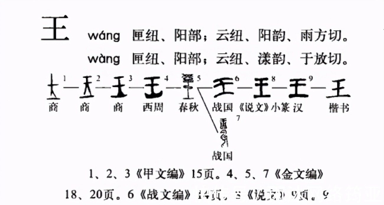 称帝|帝与王有何区别，甲骨文揭开谜底，难怪周朝称王不称帝