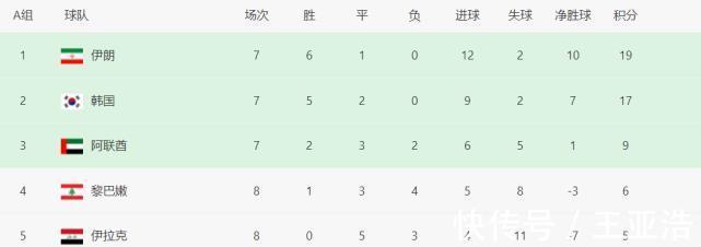 侯赛|1-1爆冷!亚洲又1劲旅阴沟翻船,8战0胜已沦为鱼腩队?