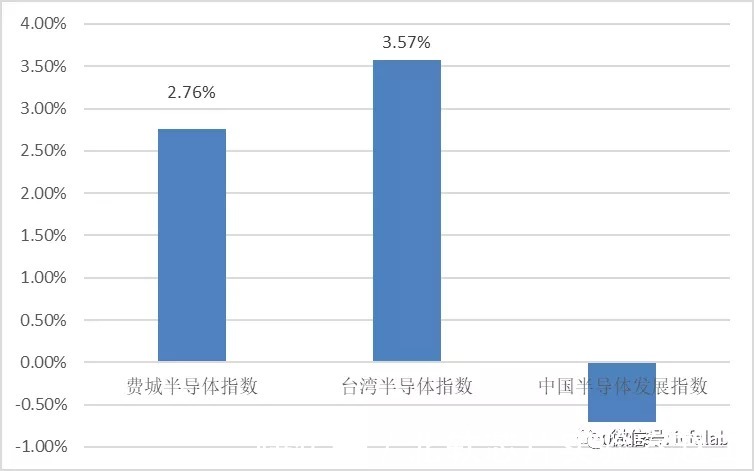 晶盛机电|中国半导体发展指数报告（01.10-01.16）