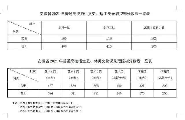 本科|今日，多地高考分数线公布!