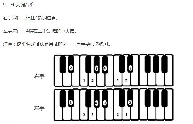 学习电子琴，图示和弦的弹法，简单易懂