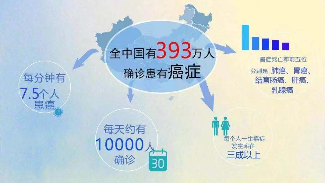 手术治疗|你知道心脏为什么不容易得癌症吗？