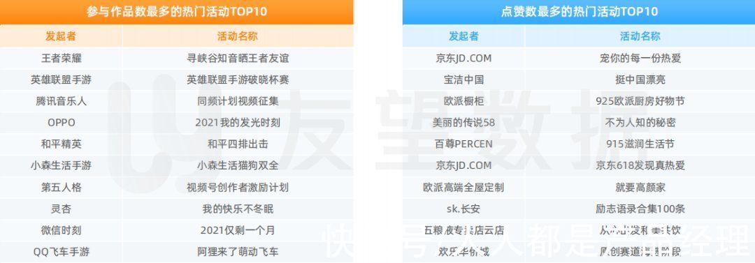 生态趋势|2021年微信视频号生态趋势调查报告