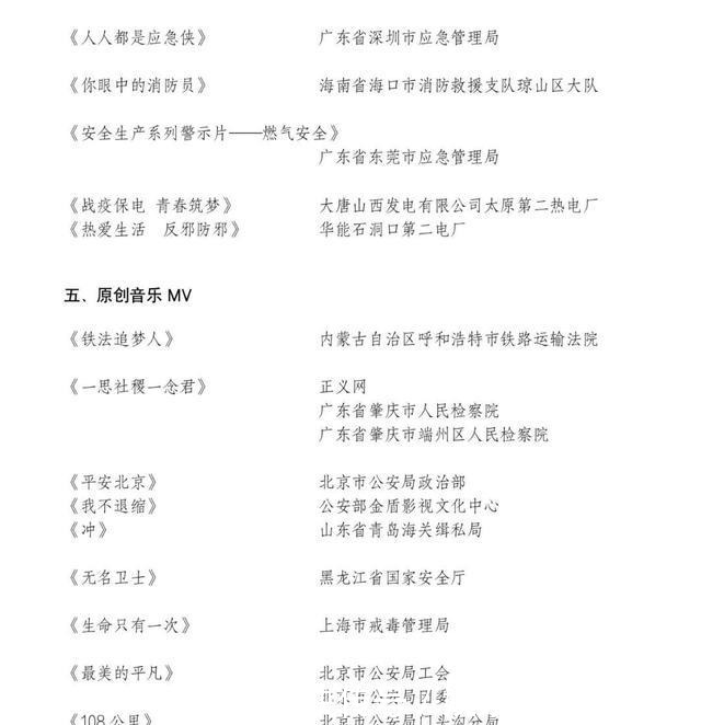 平安|第五届平安中国“三微”比赛放榜!快来康康~