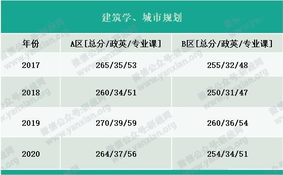 户口|考研大军420万？附：各专业历年国家线，考上研就解决户口，还不努力！