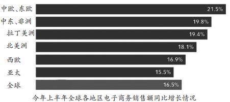 经济|电商经济成为疫情中的亮点：“双11”被多国效仿 新习惯推动快速发展