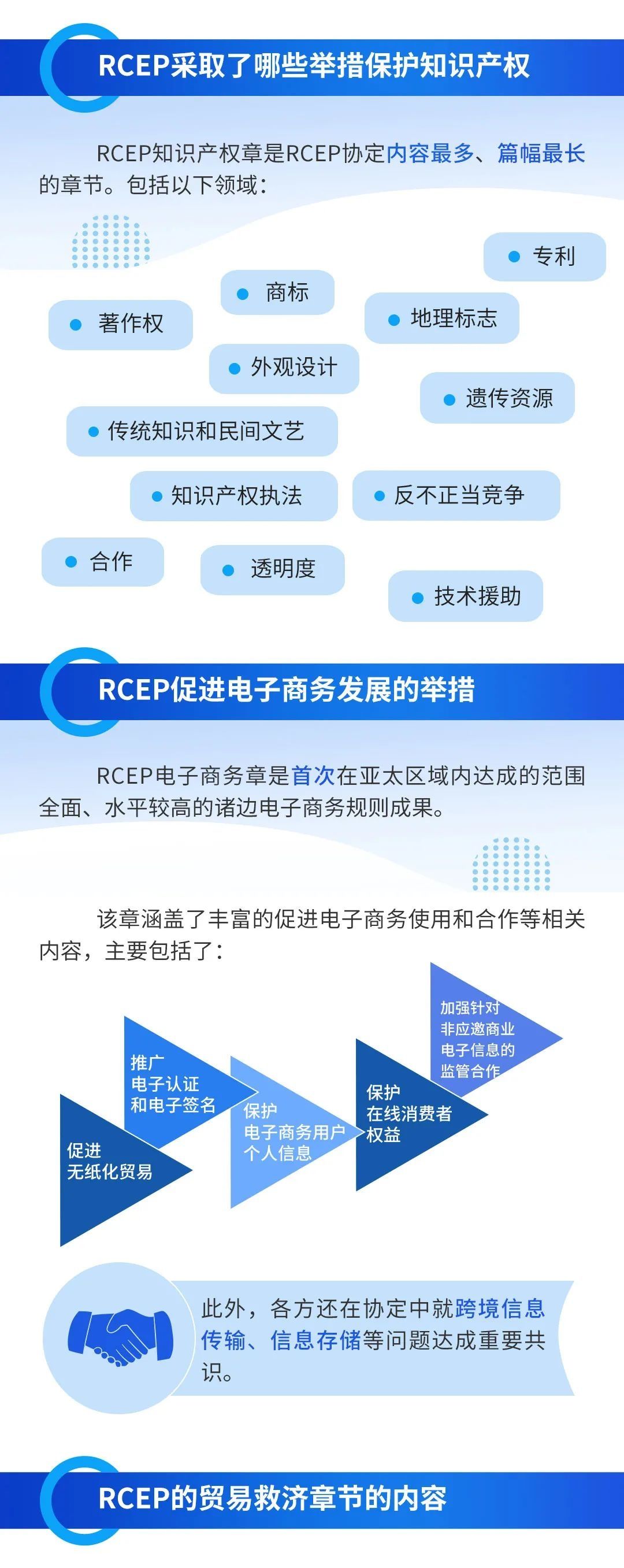 读懂|一图读懂丨RCEP是什么？你想知道的全有！