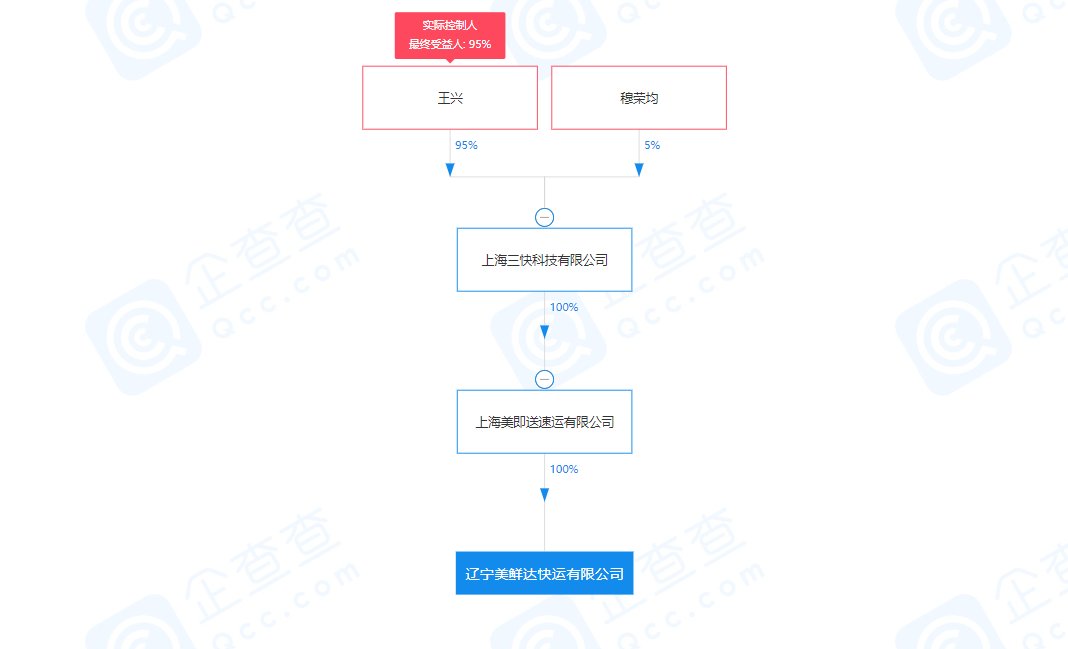 美团|跨界抢生意？美团关联公司经营范围新增快递服务