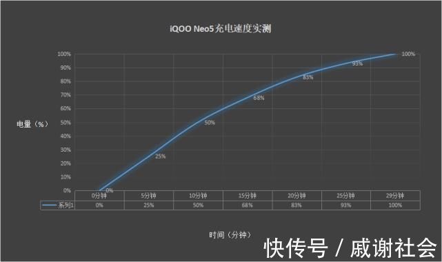 iqoo|不知道买什么手机好？统计显示，大多数用户都选了这4款