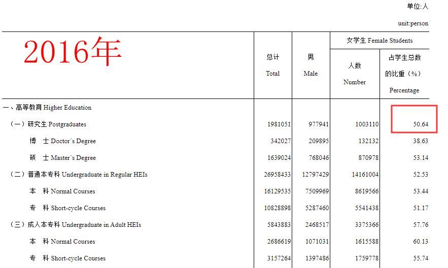 扩招|读书无用，能力比学历重要？