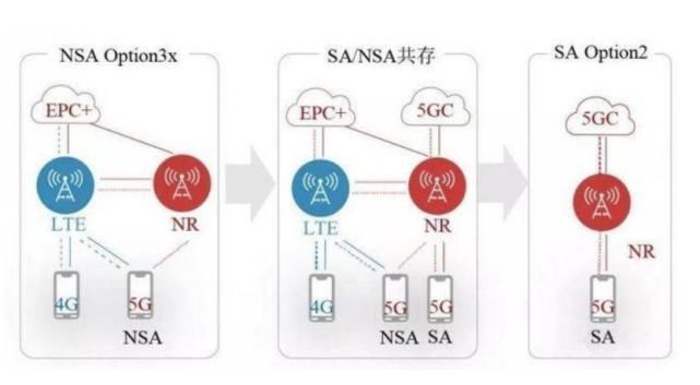 基带|余承东没有骗人！不仅国内开始剔除NSA，美方也开始，小米难了！