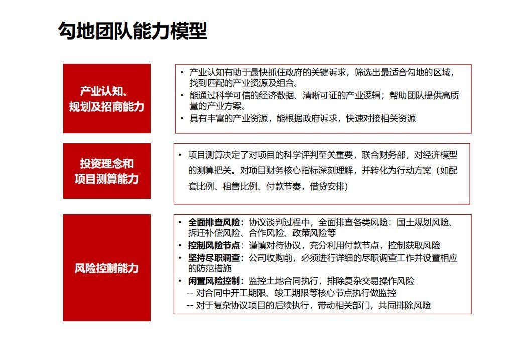 商业模式|“产业+地产”的几种商业模式及实操指引