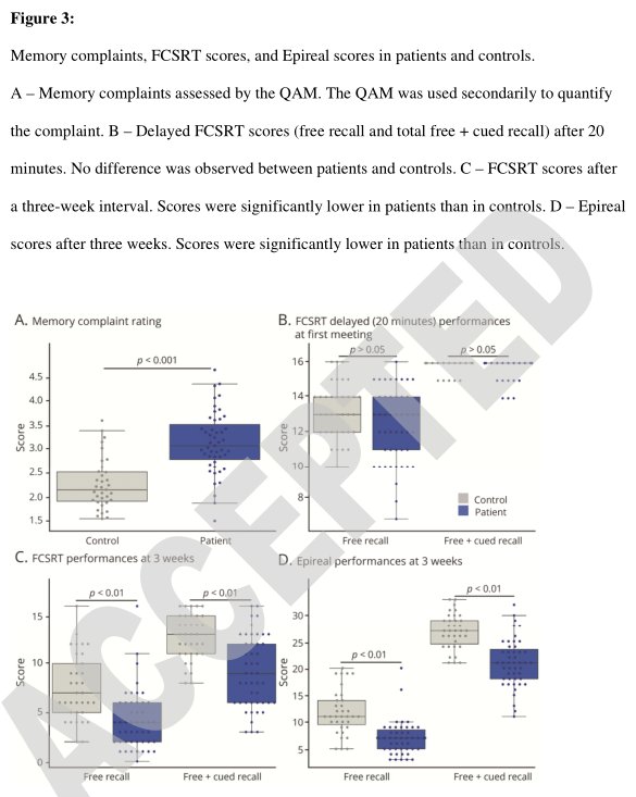 患者|Neurology：已证实！颞叶癫痫患者主观记忆抱怨背后，客观记忆缺陷确存在