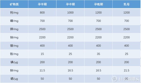 斯利安|孕期和哺乳期好书推荐-《中国居民膳食指南》