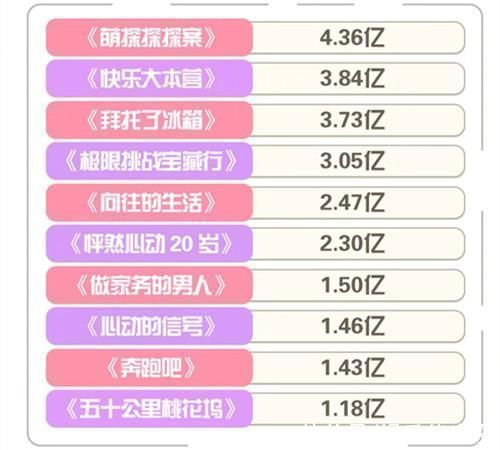 綜藝節(jié)目|跑男9兩次有身份、六次獲勝，節(jié)目組為什么偏愛蔡徐坤