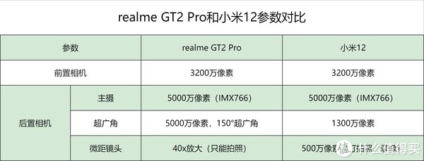 原神|3699元，小米12和realme GT2 Pro该选谁？明白人都这么选！