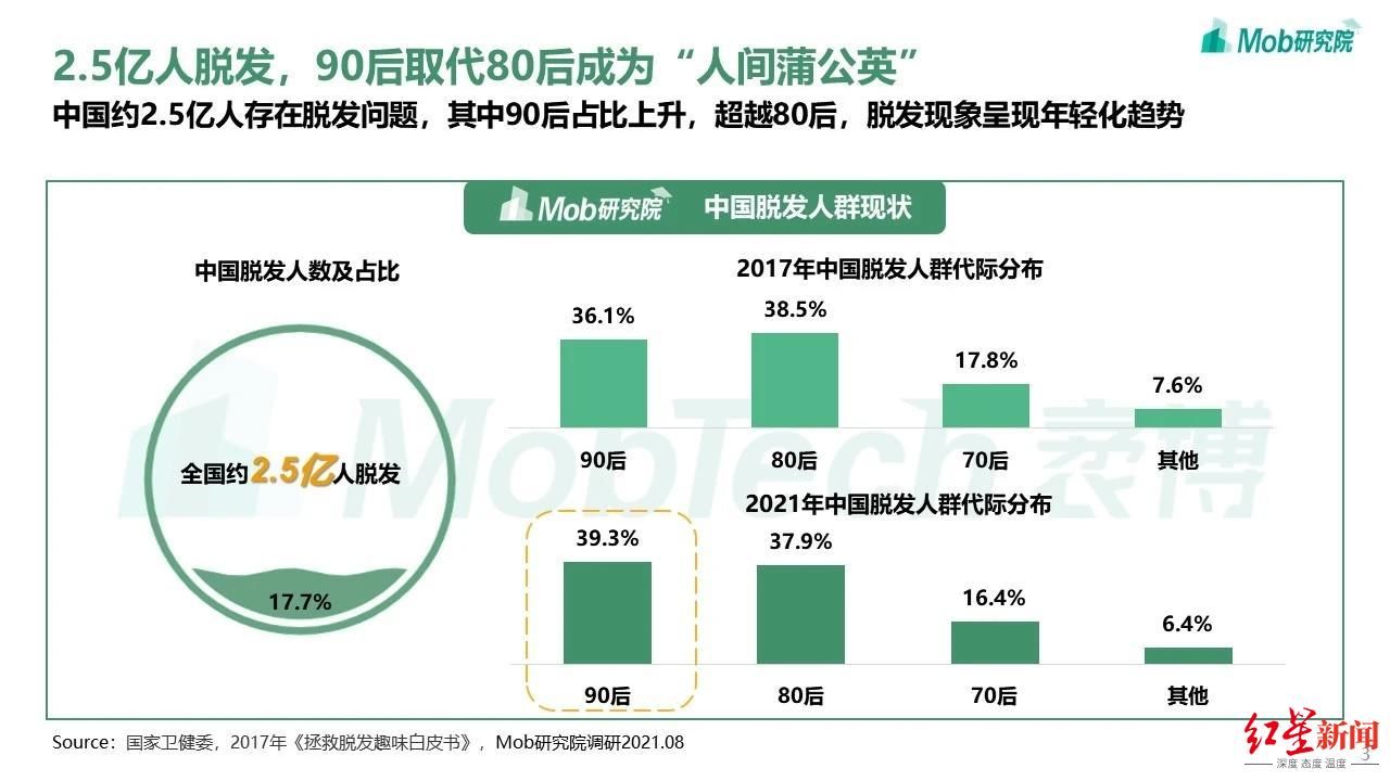 红星新闻记者|27岁小伙高大帅气却一直单身 帽子一摘暴露原因……