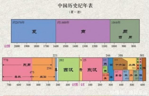 延续|全球持续最久的朝代, 延续了2679年, 传了125位皇帝至今依然存在！