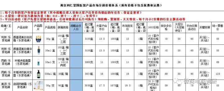 贴牌|普通精油宣传医疗功效，南京同仁堂的巨大奖励机制是否属实？