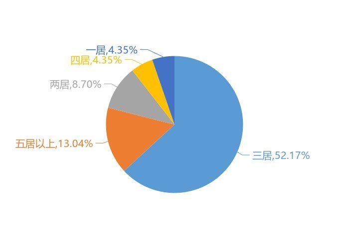 翡翠湾|9月临朐新房用户关注度大数据报告