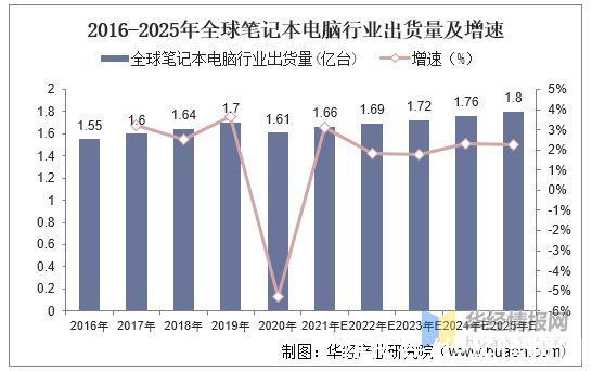 lcd|2020年中国显示驱动芯片行业产业链、出货量及竞争格局分析「图」