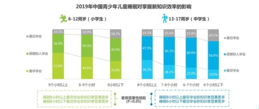 崩溃|5岁男童幼儿园午睡时死亡，原因让家长和老师崩溃了……