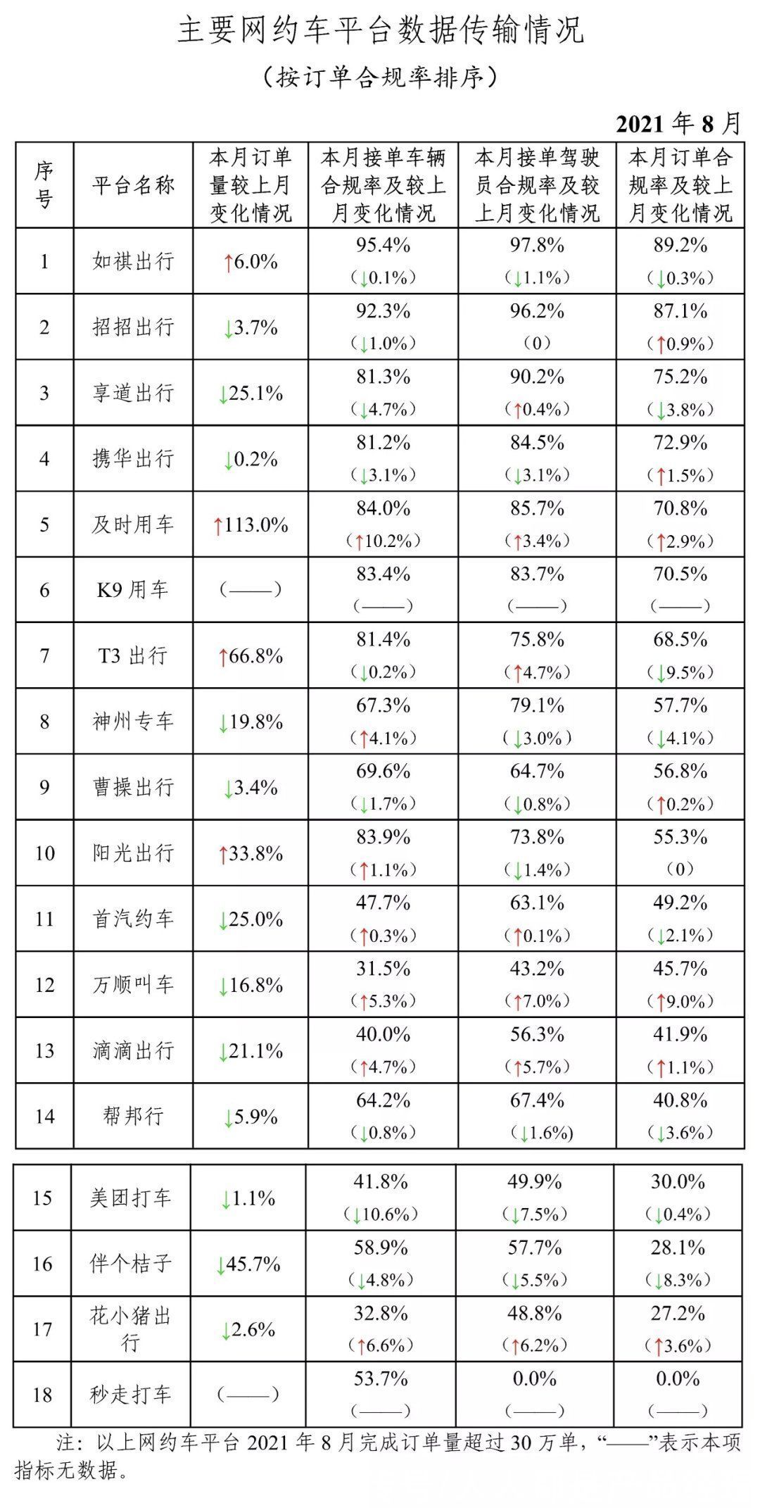 tech|谁抢走了滴滴的订单