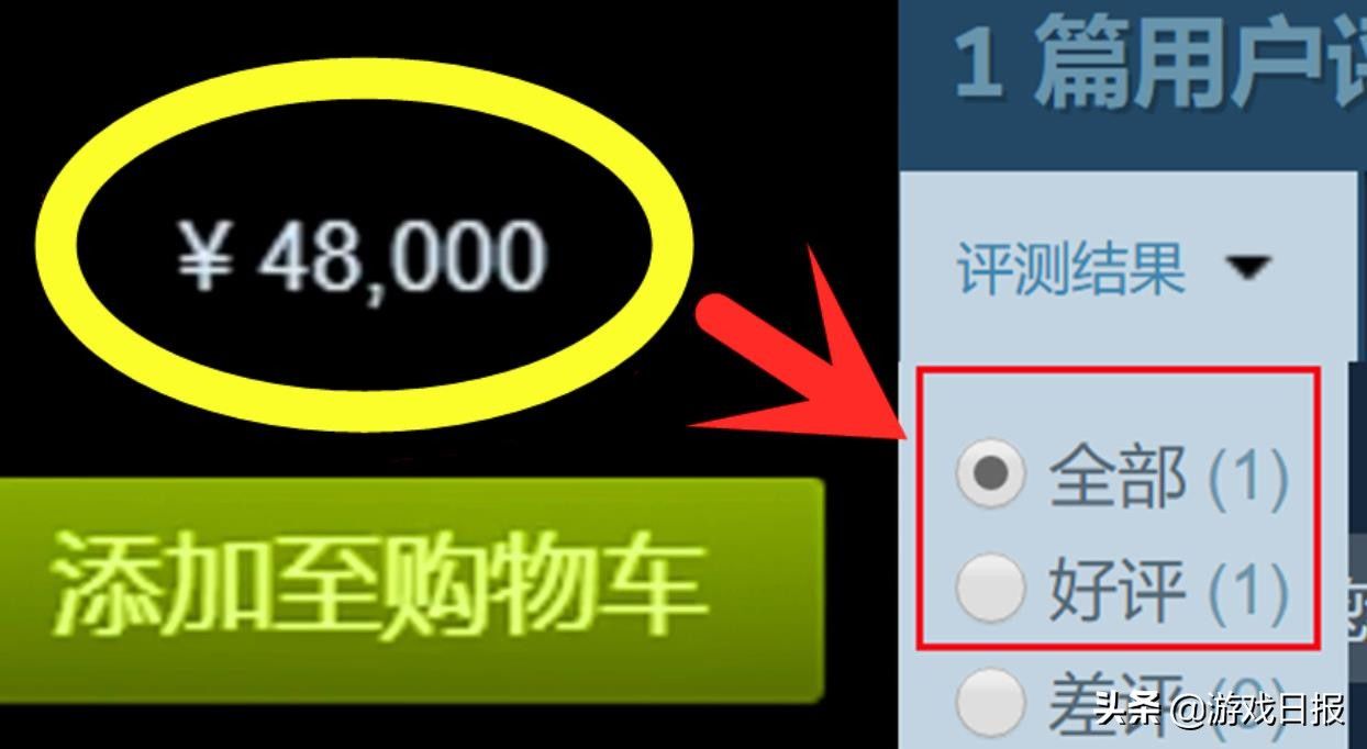 游戏日报|原价48000的游戏，发行2年降价46701元，有人买了还给好评