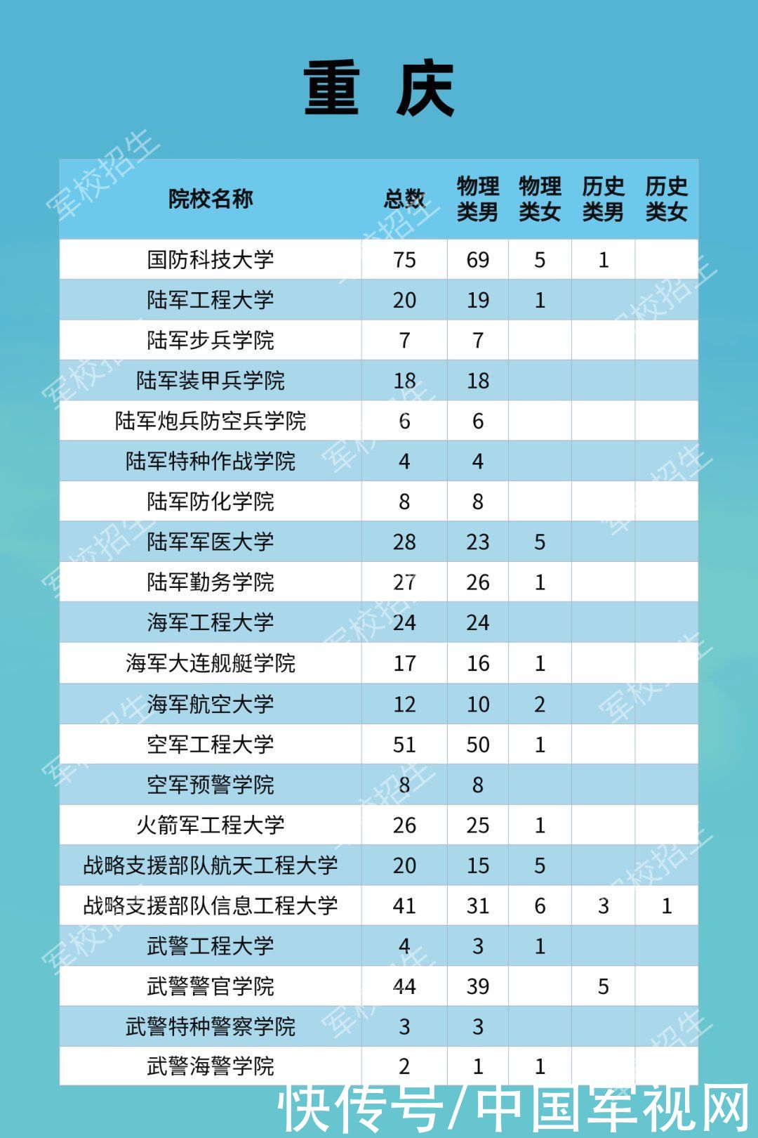 招生|2021年军校招收普通高中毕业生计划发布