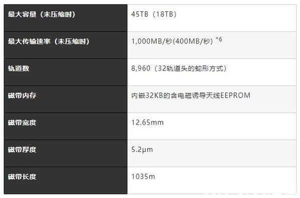 磁带|富士胶片大容量LTO 9数据流磁带发售 大幅削减数据保存时CO2排放