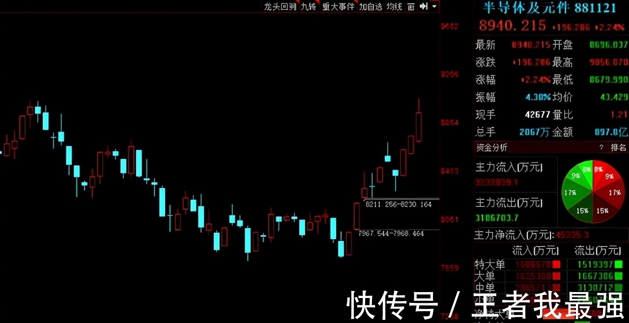 晶圆厂|半导体巨头大手笔扩产！28家高增长潜力的半导体概念股出炉