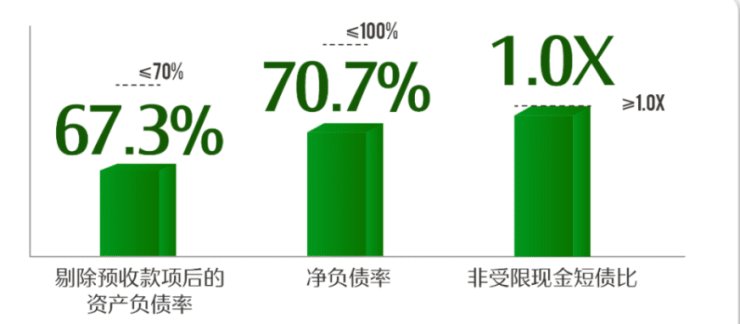 财报深响?|行业守擂战 中骏携三大“王牌”出击| 中骏