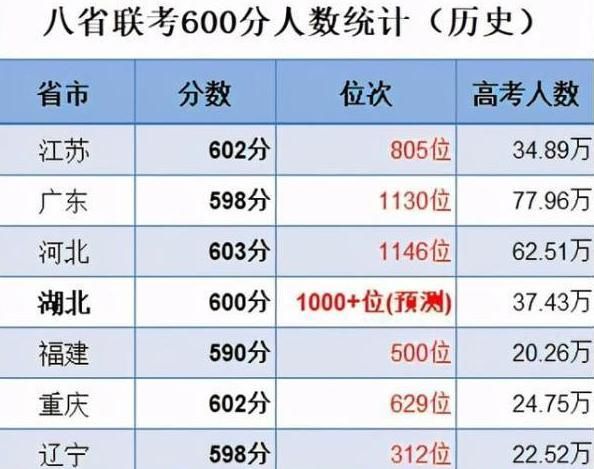 语文成绩|从八省联考的榜首，到高考的倒数榜首，2021年高考江苏发生了什么