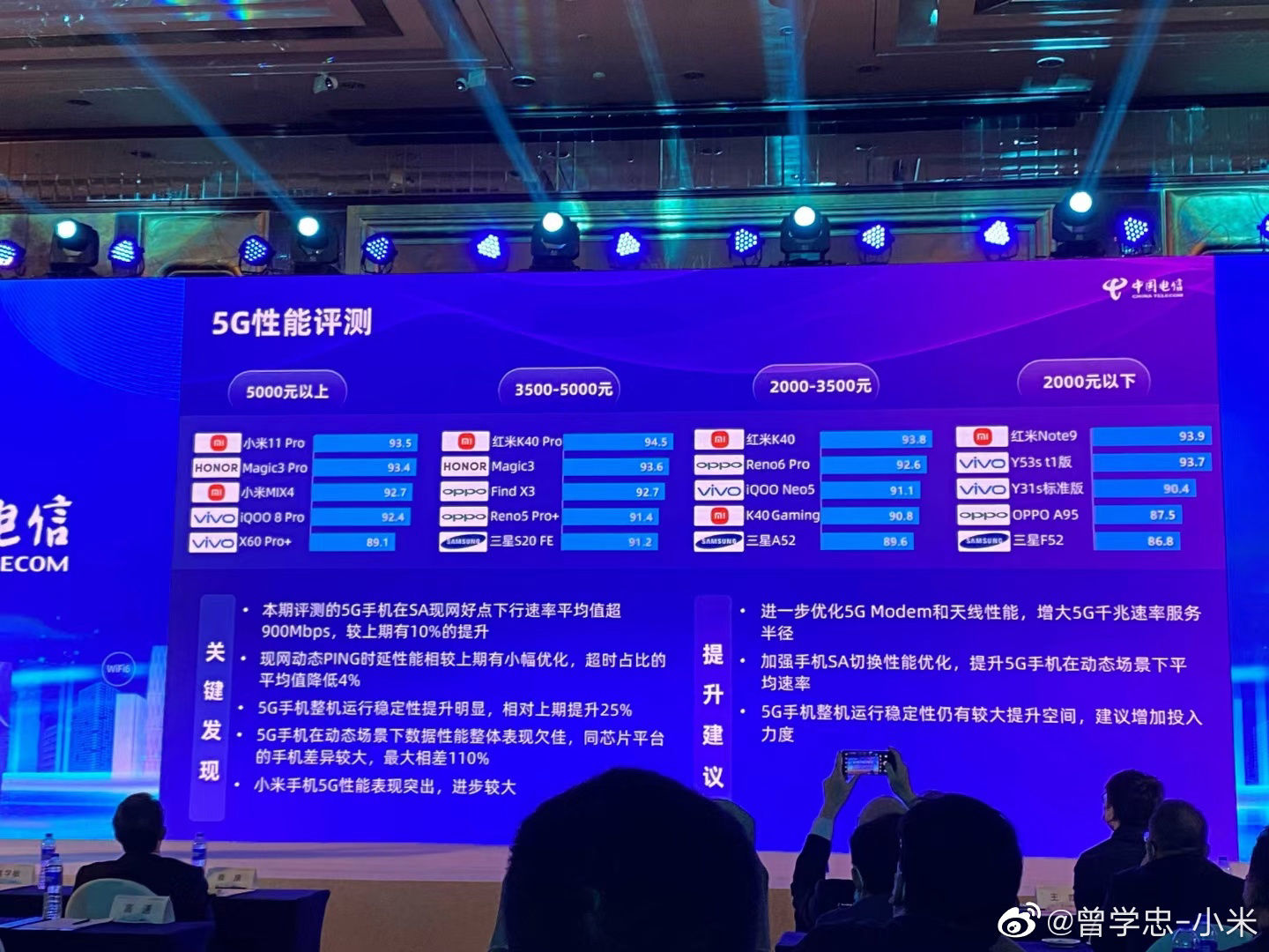 元价位段|中国电信评测显示，小米和Redmi 5G手机包揽全价位段5G性能第一