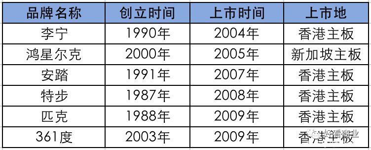 斯诺克|财报大揭秘：鸿星尔克是怎么掉队的？