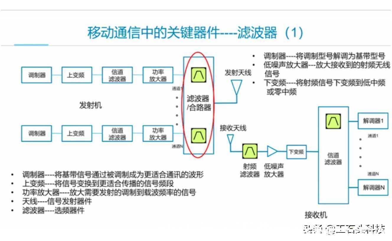 华为m华为Mate 50配置曝光，搭载骁龙898处理器，5G问题得到解决