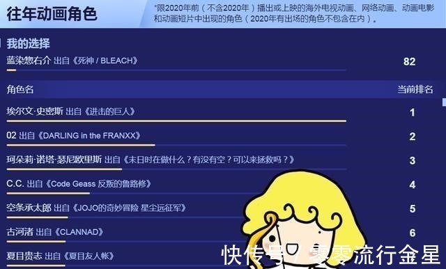 史密斯|B站2020年度动画大选成“进击的巨人”个人秀，几乎全都是第一！