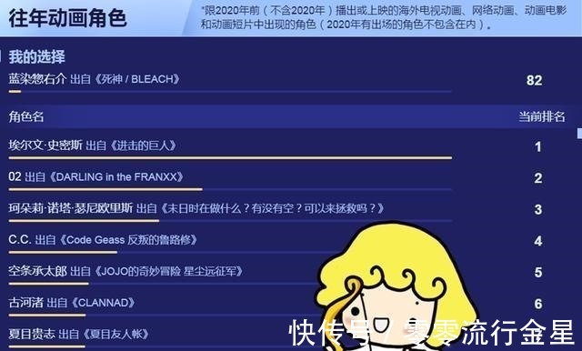 史密斯|B站2020年度动画大选成“进击的巨人”个人秀,几乎全都是第一!