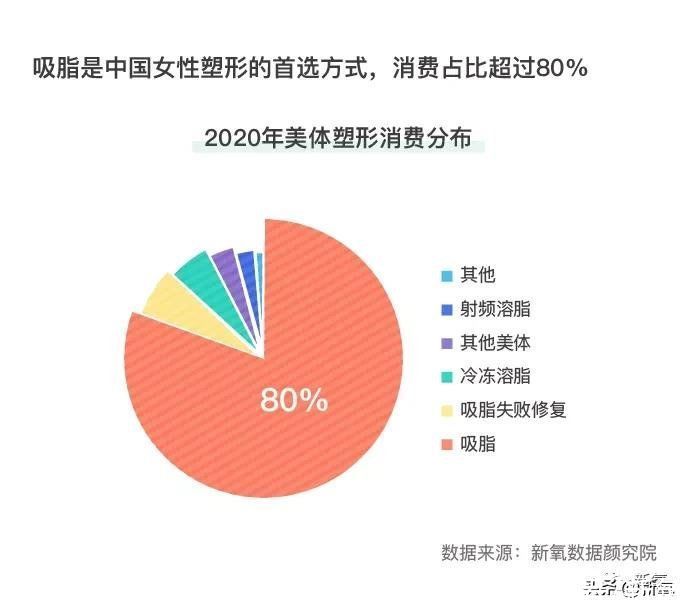 吸脂手术|两次吸脂经验的我，想和大家好好聊聊吸脂这件事