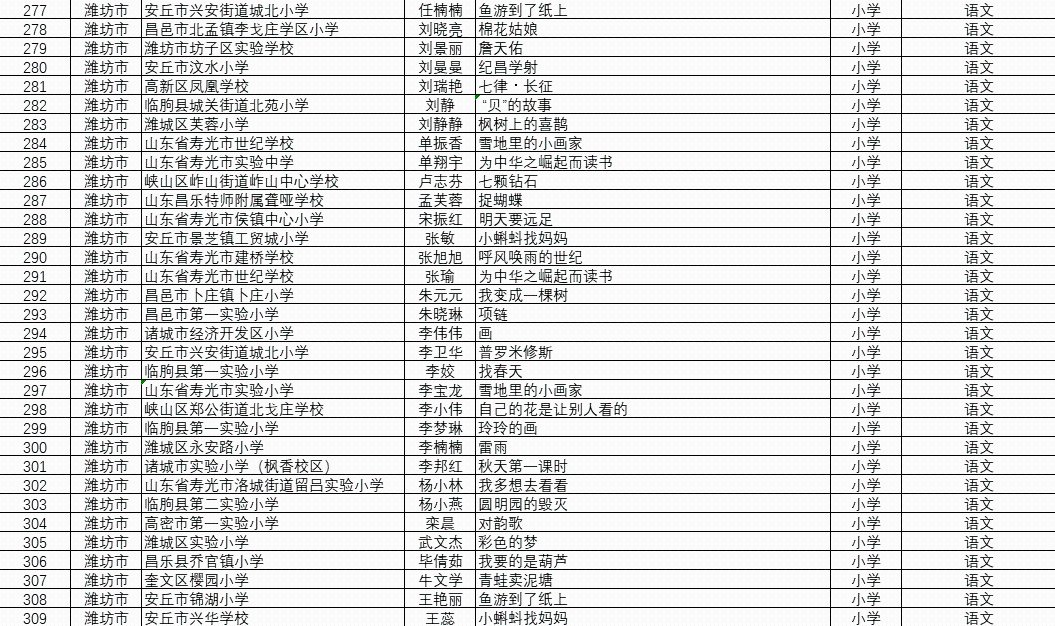 省级名单！潍坊300余“名师”上榜！快来认领你的母校恩师