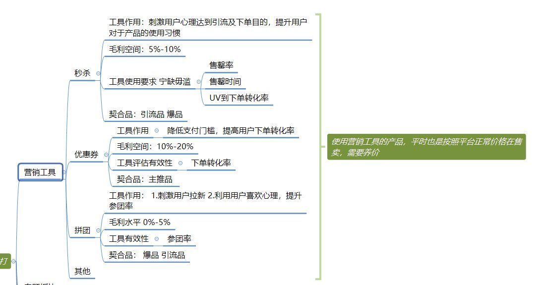 商品|社区团购模式下，商品的运营逻辑分析
