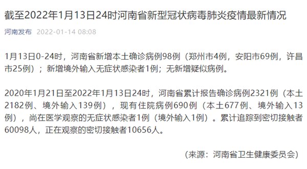 河南|河南1月13日新增新冠肺炎本土确诊病例98例