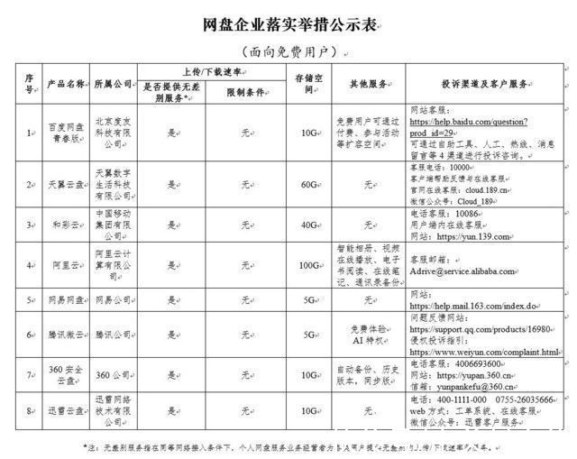 云盘|免费的便宜能占？打工人的网盘这么选