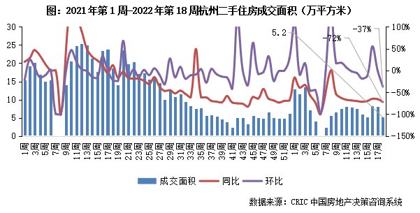 节前周成交环比降11%，深苏同比跌幅收窄超20百分点|二手房周报 | 周报