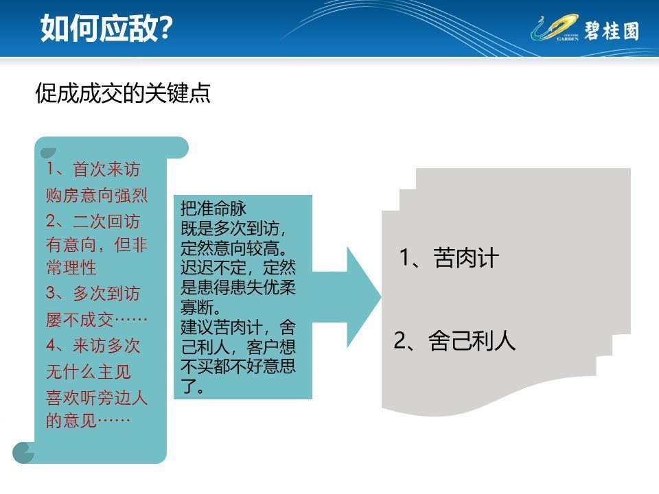 技巧|碧桂园销冠全套逼单技巧，助你做好房产销售