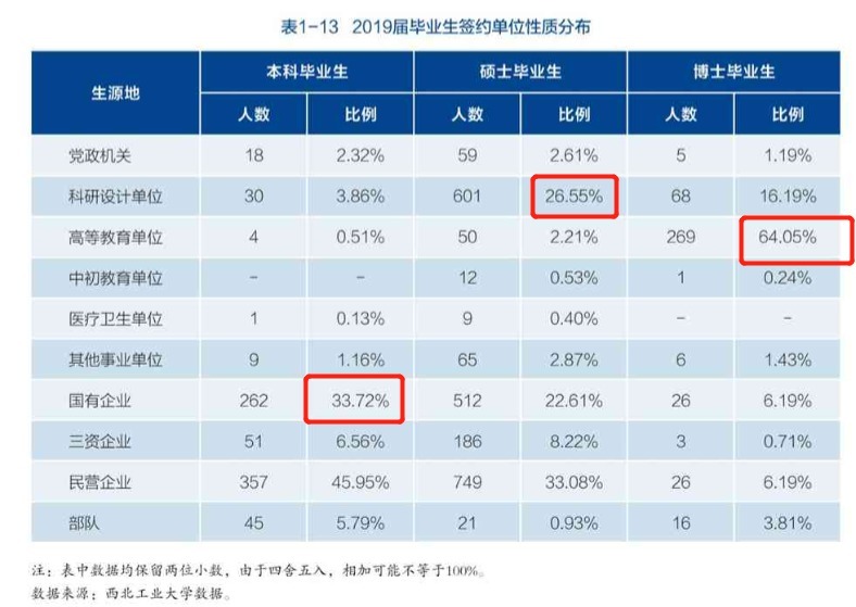 我国最好的2所“工业大学”，工科实力强，毕业生就业率极高！