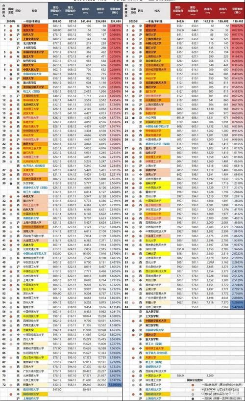 录取|2020全国985、211大学各省录取分数线及位次出炉！各省最难考70所大学出炉