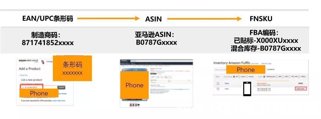 卖家|J&P海外仓：快收藏！亚马逊最新旺季入仓截止时间，错过再等一年