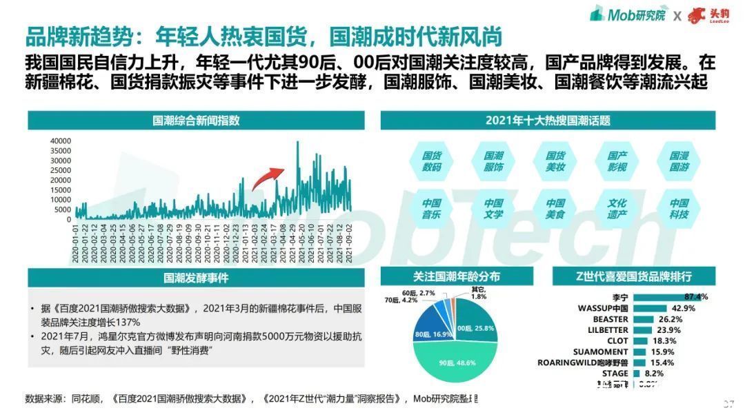 趋势|2021年商业地产趋势洞察报告